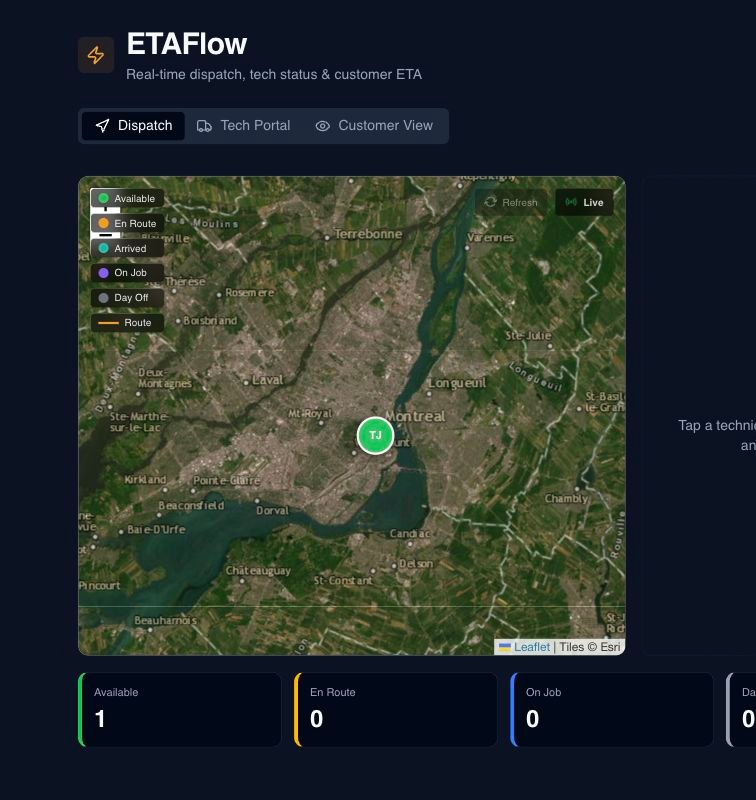 Dispatch and ETAFlow in Opti-Terrain
